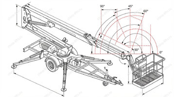 Грузоподъемность прицепных вышек: как не прогадать с тоннажем? (Разбор: 500 кг, 1000 кг, 1500 кг)